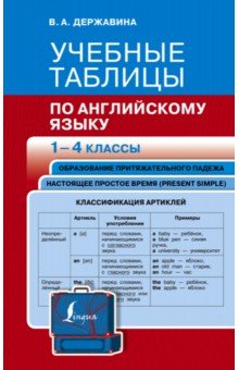 Учебные таблицы по английскому языку. 1-4 классы