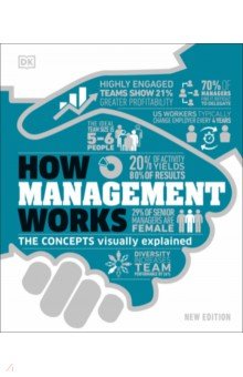 How Management Works