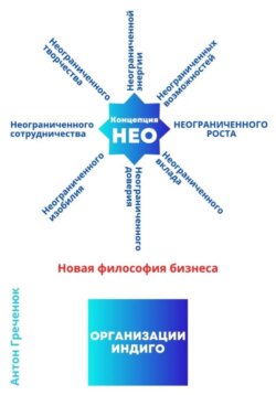 Концепция неограниченного роста. Новая философия бизнеса