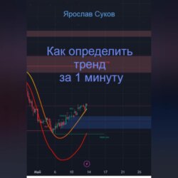 Как определить тренд за 1 минуту