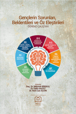 GEN&Ccedil;LERİN SORUNLARI , BEKLENTİLERİ VE &Ouml;Z ELEŞTİRİLERİ &Ouml;ĞRENCİ &Ccedil;ALIŞTAYI