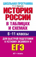 История России в таблицах и схемах. 6-11 классы. Для быстрой подготовки к устному экзамену и ЕГЭ