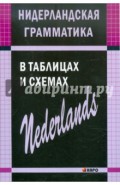 Нидерландская грамматика в таблицах и схемах