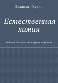 Естественная химия. Таблица Менделеева в графике Кучина