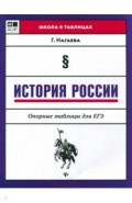 История России. Опорные таблицы для ЕГЭ
