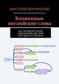 Вложенные английские слова. Как запомнить более 3000 английских слов «методом матрёшки»