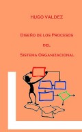 Diseño de los procesos del sistema organizacional