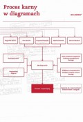 Proces karny w diagramach 2021