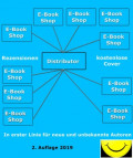 E-Book Distributoren, E-Book Shops, E-Book Themen
