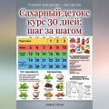 Сахарный детокс курс 30 дней: шаг за шагом