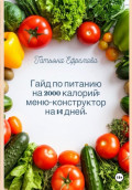 Гайд по питанию на 2000 калорий: меню-конструктор на 14 дней