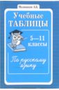 Учебные таблицы по русскому языку. 5-11 классы
