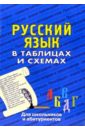 Русский язык в таблицах. Для школьников и абитуриентов