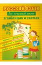 Русский язык для начальной школы в таблицах и схемах: правила и орфограммы, определения и примеры
