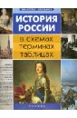 История России в схемах, терминах, таблицах