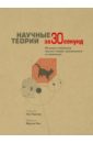 Научные теории