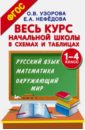Весь курс начальной школы в схемах и таблицах. 1-4 классы. Русский язык, математика, окружающий мир