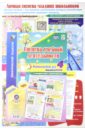 Комплект плакатов "Гигиена учебной деятельности" (4 плаката с методическим сопровождением). ФГОС