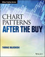 Chart Patterns. After the Buy