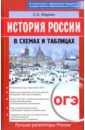 История России в схемах и таблицах. ОГЭ