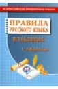 Русский язык 1-4кл Правила рус.языка в таблицах