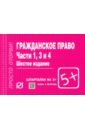 Шпаргалка. Гражданское право. Части 1, 3 и 4