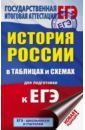 ЕГЭ История России 10-11кл [в таблицах и схемах]