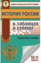 ЕГЭ История России в таблицах и схемах 10-11кл