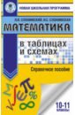 Математика в таблицах и схемах. Справочное пособие. 10-11 классы