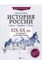 История России. XIX-XX в. Карты. Графика. Тесты