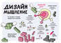 Дизайн-мышление. От инсайта к новым продуктам и рынкам