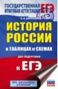 ЕГЭ История России в таблицах и схемах для подготовки к ЕГЭ. 10-11 классы