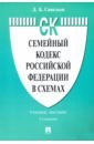 Семейный кодекс Российской Федерации в схемах. Учебное пособие