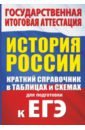 История. Краткий справочник в таблицах и схемах для подготовки к ЕГЭ