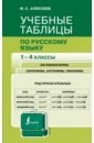 Учебные таблицы по русскому языку. 1-4 классы