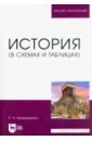 История. В схемах и таблицах.Учебное пособие