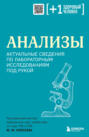 Анализы. Актуальные сведения по лабораторным исследованиям под рукой