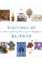Timelines of Science