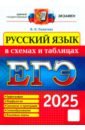 ЕГЭ 2025. Русский язык в схемах и таблицах